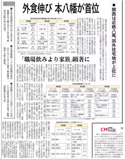 2019年10月7日日経ＭＪ