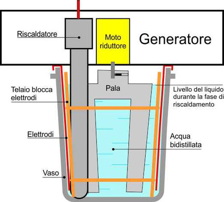 Schema complessivo dei componenti il Generatore di Argento Colloidale Ionico Look 1.2