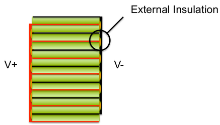 Piezo actuator stack design with external insulation. Homogeneous electrical field.