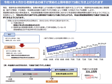 令和４年４月から老齢年金の繰下げ受給の上限年齢が75歳に引き上げられます