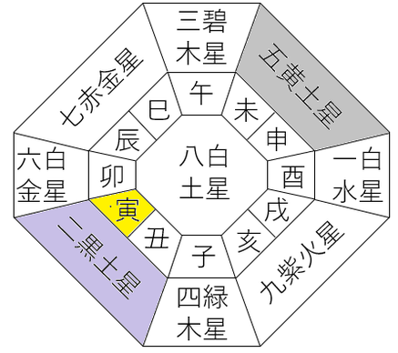 【2018年８月】九星気学と宿曜から見る毎日の運気