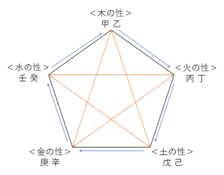 2020年は庚子（かのえね）七赤金星中宮年　金運アップできるのか？