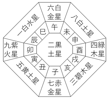 【2018年５月】九星気学と宿曜から見る毎日の運気