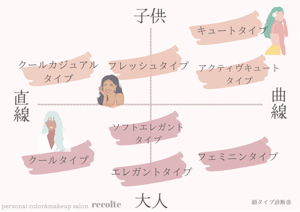 メイクレッスン大阪