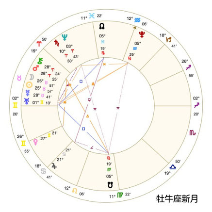 Astro・Ajuga#西洋占星術#アジュガの月詠み