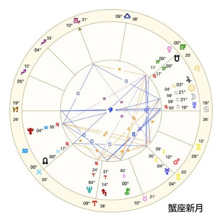 Astro・Ajuga#西洋占星術#アジュガの月詠み