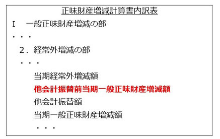 他会計振替前当期一般正味財産増減額の表示