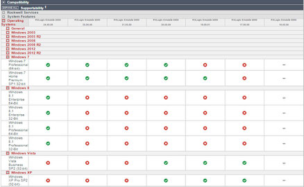 compatibilidad de RSLogix 5000 EMULATE con sistema operativo windows 8, windows 7, windows vista, windows xp