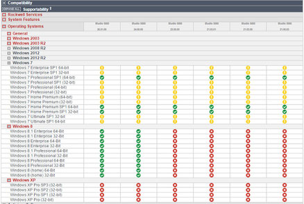 compatibilidad de RSLogix STUDIO 5000 con sistema operativo windows 8, windows 7