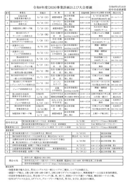 R８事業予定