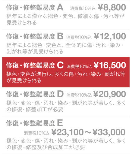 修復・修整難易度C ¥15,400（税込）