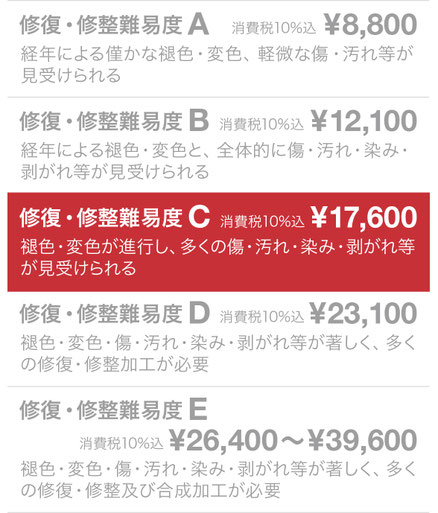 修復・修整難易度C ¥17,600（税込）