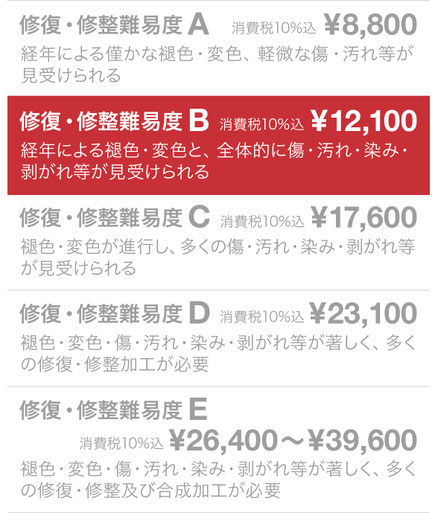 修復・修整難易度B ¥12,100（税込）