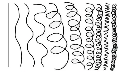 De verschillende haartypen van steil, slag, golvend, curly, coily en more coily