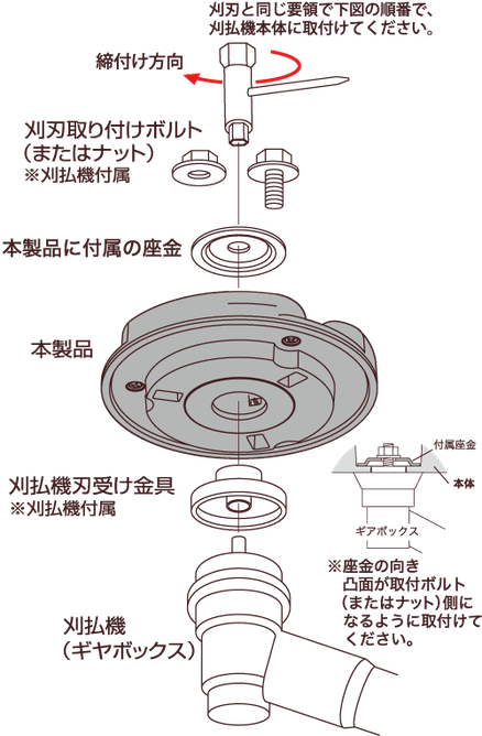ラチェットタイプ3Xの取付方法図