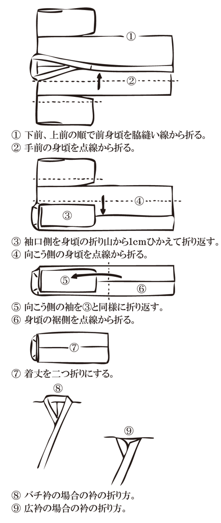 長襦袢のたたみ方を分かりやすく絵で順番に解説