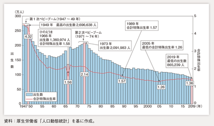 出生数推移,人口統計,データ,吉川浩一