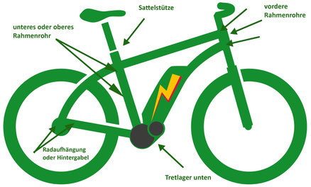 e-Bike Rahmennummer