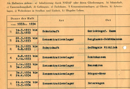 Die Akten im Kreisarchiv geben Auskunft über die Haft. (Quelle: Kreisarchiv Unna)