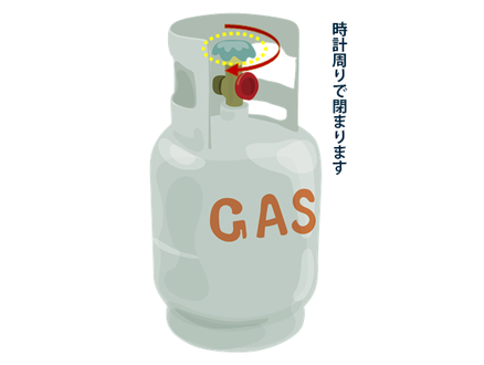 ガスボンベのバルブの捻る方向の解説画像