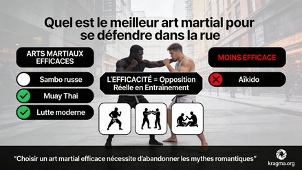 Quel est le meilleur art martial pour se défendre dans la rue