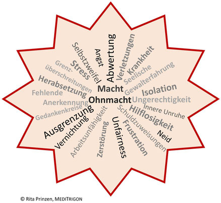 Macht und Ohnmacht: Was erleben Mobbingbetroffene? Beratung in Freiburg