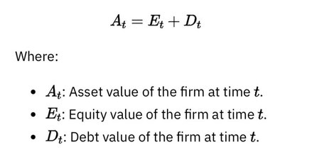 The Merton model in Layman’s terms…