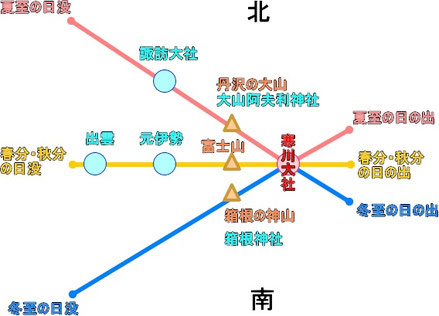 日本の観光地HP より
