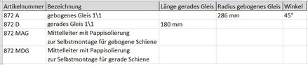 Übersicht "Metallgleise für Uhrwerksbahn"