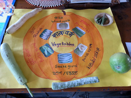 Ayurveda Ernährung Kürbis Pune Indien