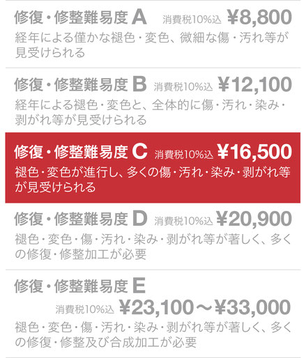修復・修整難易度C ¥16,500（税込）