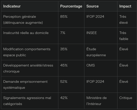 Exploitation des biais cognitifs et émotionnels