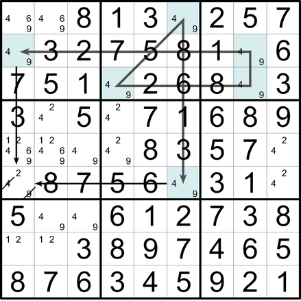 Sudoku Lösungsstrategie Geklonte Paare © Martin Simon