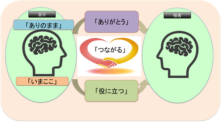 幸せになるステップについて【e天命塾図解集】