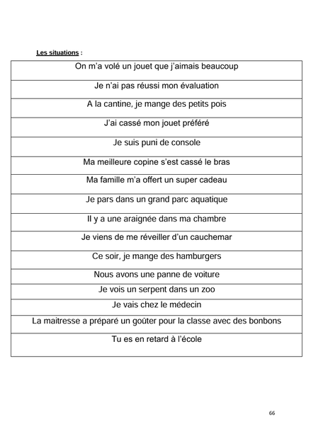 Empathie émotionnelle jeux de rôle PDF gratuit. Emotions. Sentiments. CPS CNV. Psychologie. Compétences psychosociales. Outil gratuit PDF.