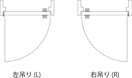 ドアの吊元について　ドアを引いて開く側から見て、吊元が左にあるのが左吊、右にあるのが右吊。