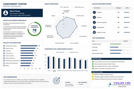 Esempio Report Assessment Center