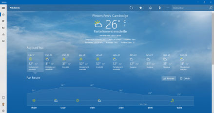 La météo d'aujourd'hui à Phnom Penh...