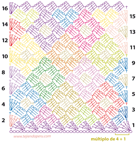 Cómo tejer el punto rombos en crochet (paso a paso)