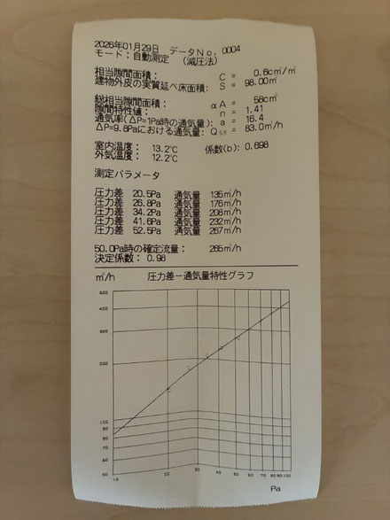 千葉での家づくり-千葉県-千葉市-注文住宅-一級建築士事務所-設計事務所-建築家-高性能住宅-高断熱高気密-heat20g2-耐震等級3-許容応力度設計-断熱等級6-長期優良住宅-住まい-家-木造-木の家-木箱プロジェクト-難しくない家-断熱等級6（UA値0.46｜HEAT20 G2～G3水準）-耐震等級3（許容応力度設計）-値0.7以下（気密性能／中間測定時）-長期優良住宅対応-一次エネルギー消費量等級6／ZEH対応可／BELS評価対応可-高耐久仕様-気密測定