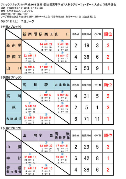 1日目：予選リーグ