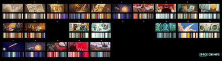 Exemple de Color Board