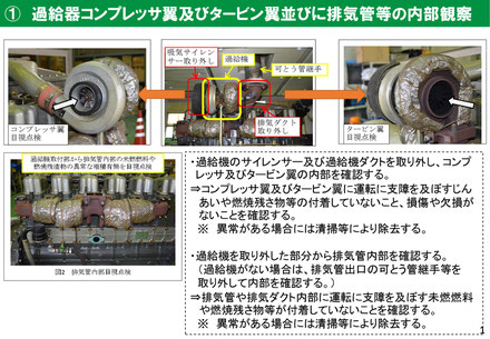 過給機コンプレッサ翼及びタービン翼並びに排気管等の内部観察