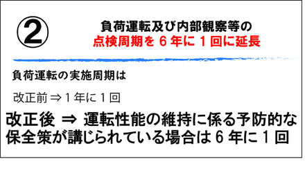 負荷運転及び内部観察等の点検周期を6年に1回に延長