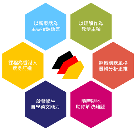 石賈墨德語補習社教學特色