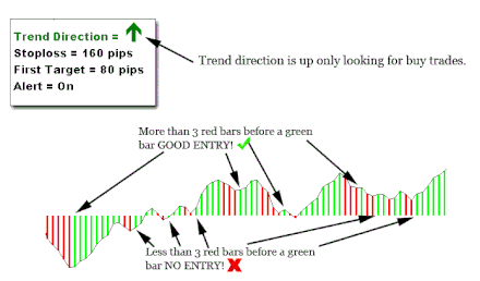 LMT Forex Formula