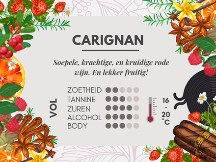 Carignan Smaak Profiel
