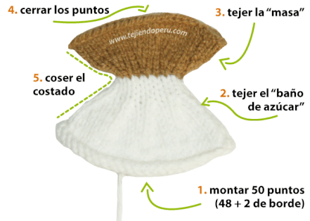 Cómo tejer donuts en dos agujas o palitos (knitted doughnuts tutorial)