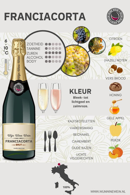 Wat is Franciacorta wijn Infographic