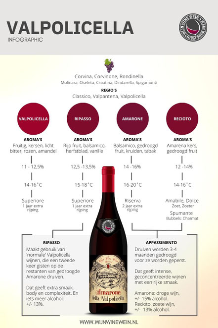 Valpolicella Infographic